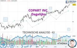 COPART INC. - Dagelijks