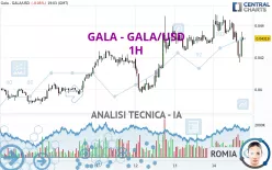 GALA - GALA/USD - 1H