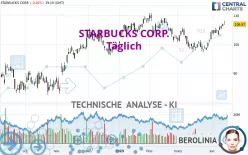 STARBUCKS CORP. - Täglich