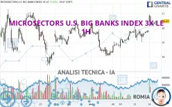 MICROSECTORS U.S. BIG BANKS INDEX 3X LE - 1H