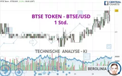 BTSE TOKEN - BTSE/USD - 1 Std.