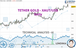 TETHER GOLD - XAUT/USD - Daily