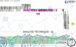 WAZIRX - WRX/USD - 1H