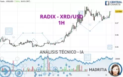 RADIX - XRD/USD - 1H