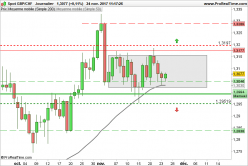 Forex Taeglich!   e Analyse Aktien Charts Analysieren Devrec - 