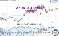 SYNTHETIX - SNX/USDT - Diario