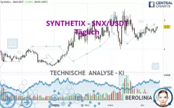 SYNTHETIX - SNX/USDT - Täglich