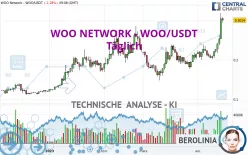 WOO - WOO/USDT - Täglich