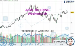 ASML HOLDING - Wöchentlich