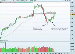 CAC40 INDEX - Journalier