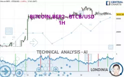 BITCOIN BEP2 - BTCB/USD - 1H