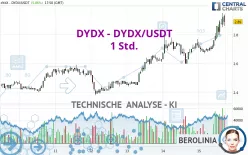 DYDX - DYDX/USDT - 1 Std.