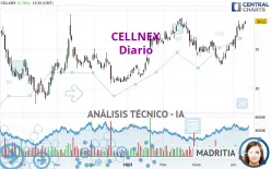 CELLNEX - Diario