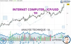 INTERNET COMPUTER - ICP/USD - 1 Std.