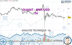 QUANT - QNT/USD - 1H