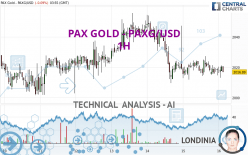 PAX GOLD - PAXG/USD - 1H