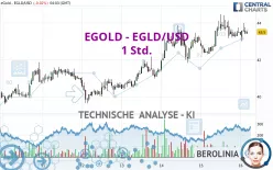 EGOLD - EGLD/USD - 1 Std.