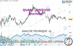 QUANT - QNT/USD - Journalier