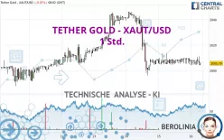 TETHER GOLD - XAUT/USD - 1 Std.