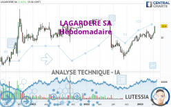 LAGARDERE SA - Wöchentlich