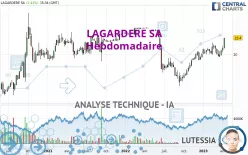 LAGARDERE SA - Hebdomadaire