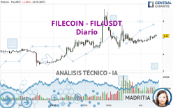 FILECOIN - FIL/USDT - Diario