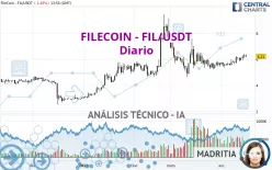 FILECOIN - FIL/USDT - Diario