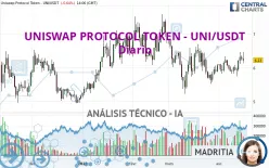 UNISWAP PROTOCOL TOKEN - UNI/USDT - Diario