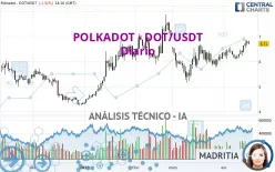 POLKADOT - DOT/USDT - Diario