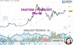 FANTOM - FTM/USDT - Diario