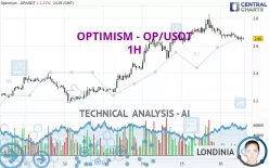 OPTIMISM - OP/USDT - 1H