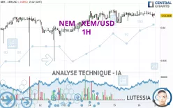 NEM - XEM/USD - 1H