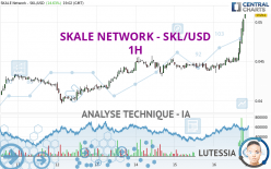 SKALE NETWORK - SKL/USD - 1H