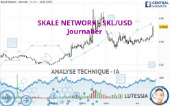 SKALE NETWORK - SKL/USD - Journalier