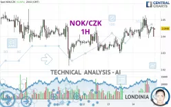 NOK/CZK - 1H