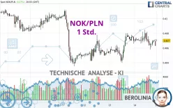 NOK/PLN - 1 Std.