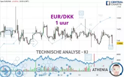 EUR/DKK - 1 uur