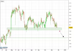 EBRO FOODS - Diario