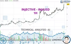 INJECTIVE - INJ/USD - 1 Std.