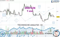 DKK/CZK - 1 Std.