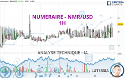 NUMERAIRE - NMR/USD - 1H