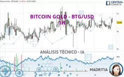 BITCOIN GOLD - BTG/USD - 1H