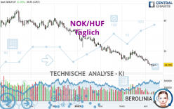 NOK/HUF - Täglich