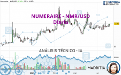 NUMERAIRE - NMR/USD - Diario