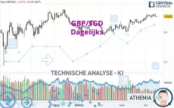 GBP/SGD - Journalier