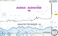 AUDIUS - AUDIO/USD - 1H