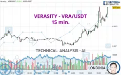 VERASITY - VRA/USDT - 15 min.