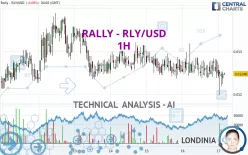 RALLY - RLY/USD - 1H