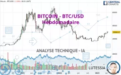 BITCOIN - BTC/USD - Wekelijks