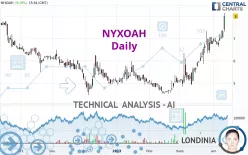 NYXOAH - Daily